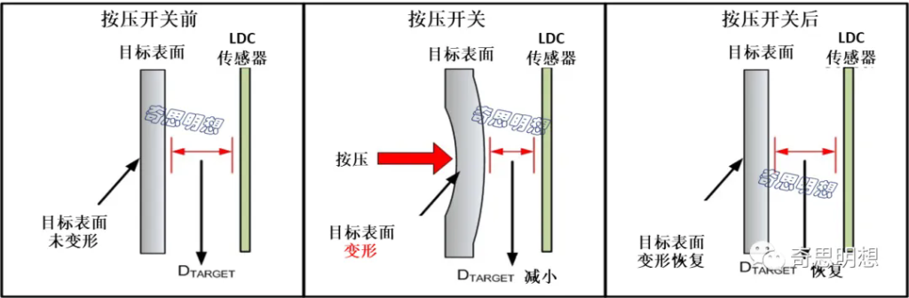 inductive sensors