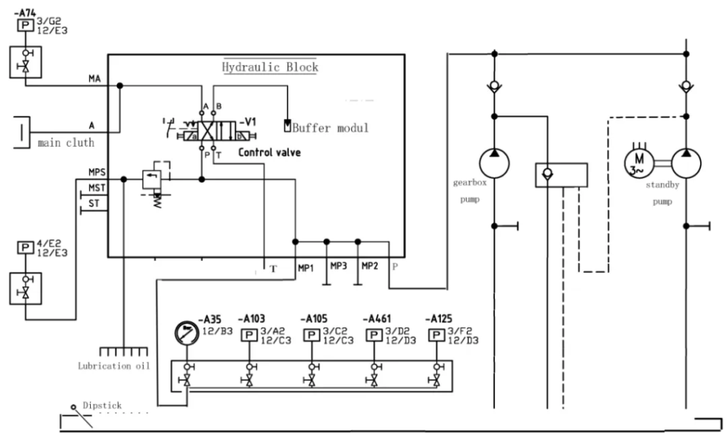 Fig.1 Schematic diagram of gearbox control system